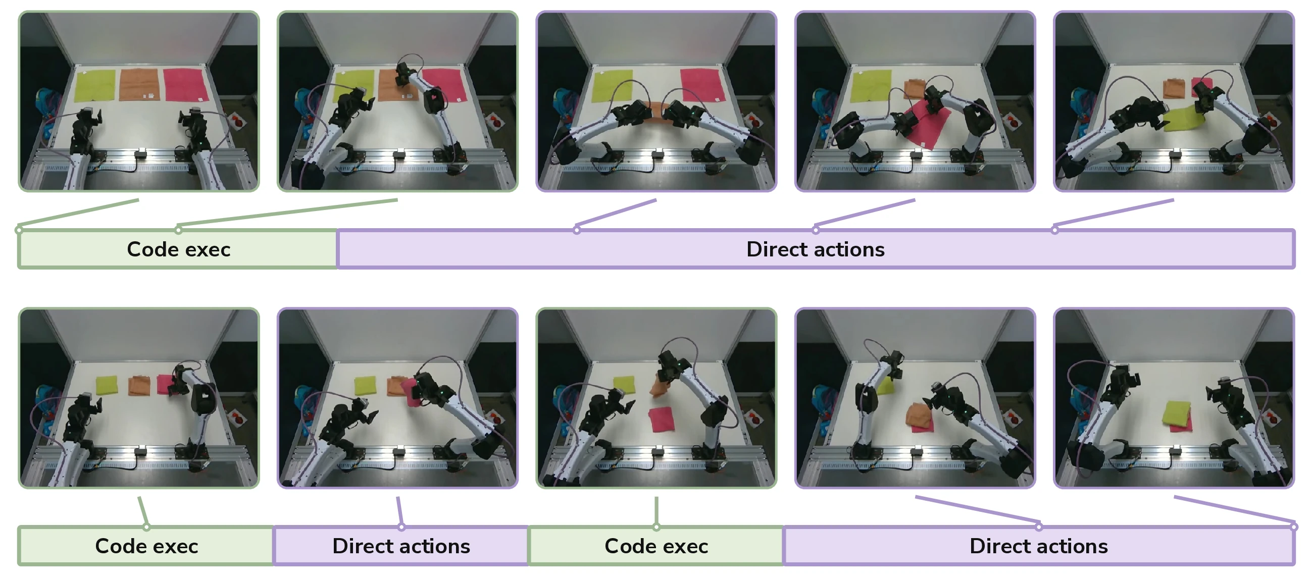 Hybrid actions on Fold and Stack Towels