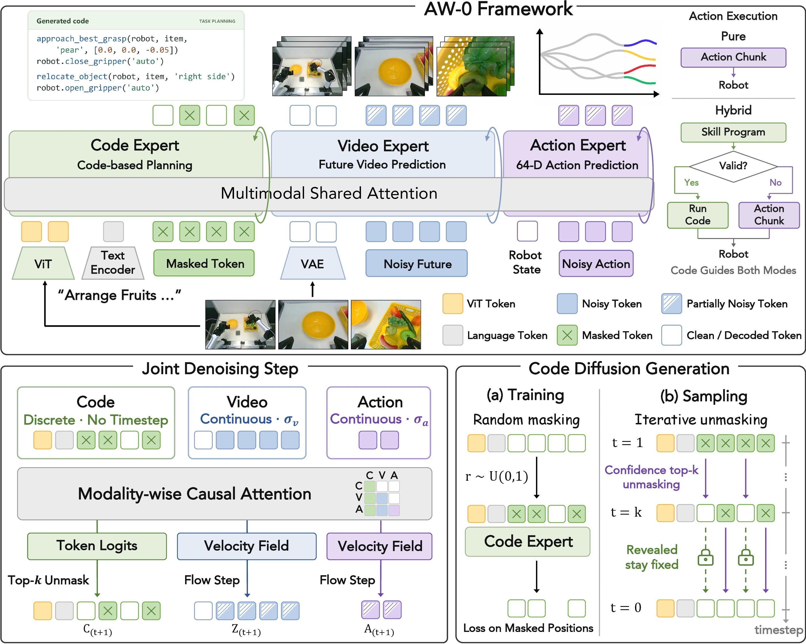 The AW-0 framework